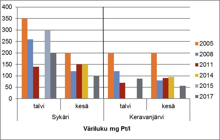 Tiedosto:2017SK-vari.jpg