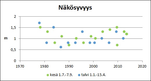 Tiedosto:Makarlanjarvi Nakosyvyys.jpg