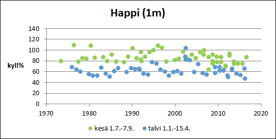 Tiedosto:Jamijarvi Karilannokka Happi pinta.jpg