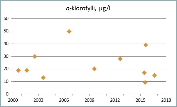 Tiedosto:KJ-CHL 2016.jpg