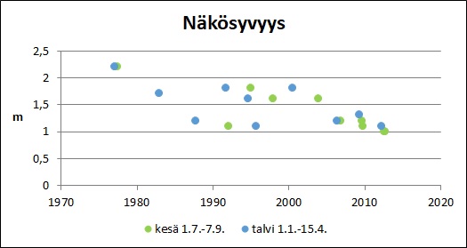 Tiedosto:Elijarvi Nakosyvyys.jpg