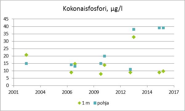 Tiedosto:USMI-P 2016.jpg