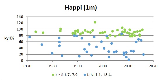 Tiedosto:Karvianjarvi Happi pinta.jpg