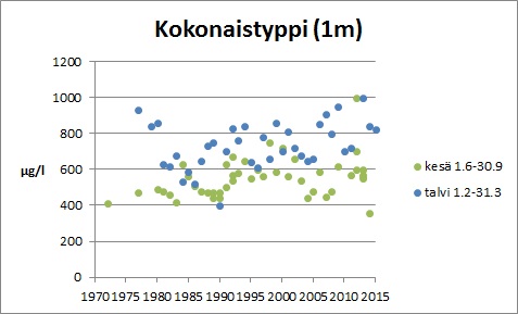 Tiedosto:Joutsijarvi Ntot.jpg