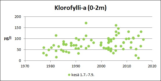 Tiedosto:Koylionjarvi Klorofylli-a.jpg