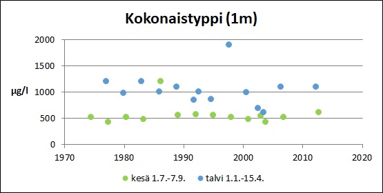 Tiedosto:Lukujarvi Kokonaistyppi.jpg