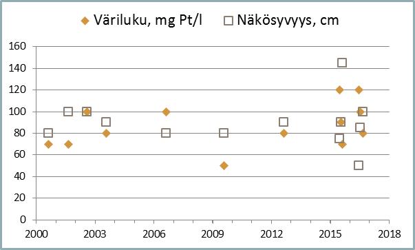 Tiedosto:KJ-VARI 2016.jpg