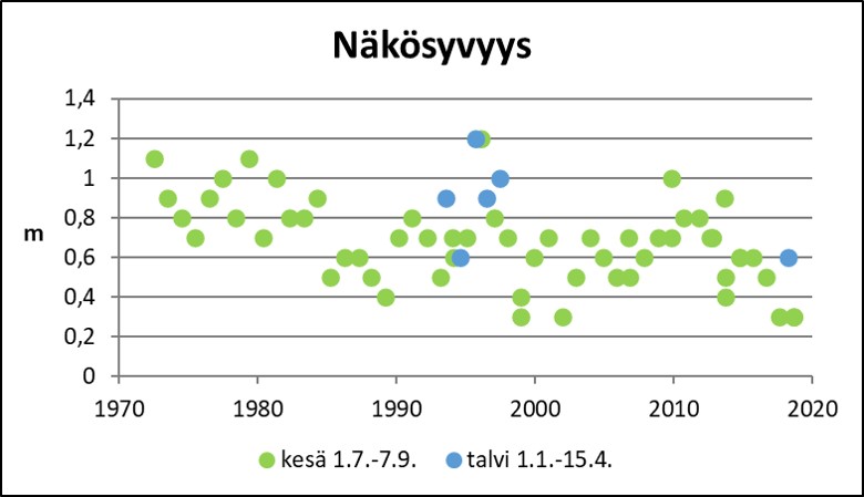 Tiedosto:KiskonKirkkojarvi Nakosyvyys.jpg