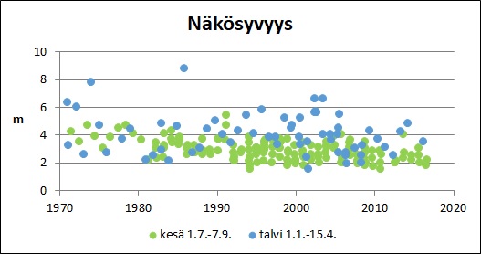 Tiedosto:Pyhajarvi Nakosyvyys.jpg