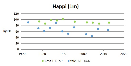 Tiedosto:Pinkjarvi Happi pinta.jpg