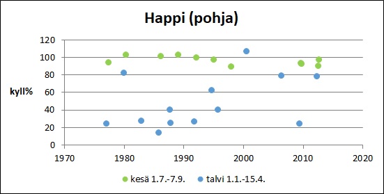 Tiedosto:Elijarvi Happi pohja.jpg
