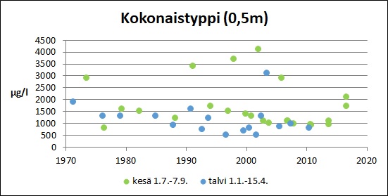 Tiedosto:Omenojarvi Kokonaistyppi.jpg