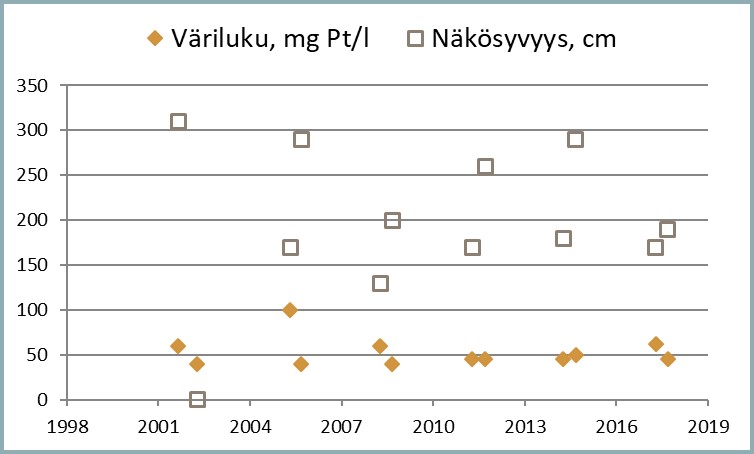 Tiedosto:SJ-vari 2015.jpg