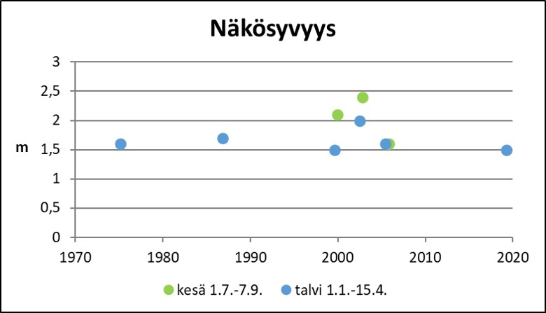 Tiedosto:Lemnastrasket Nakosyvyys.jpg
