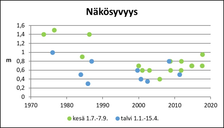 Tiedosto:Itajarvi Nakosyvyys.jpg