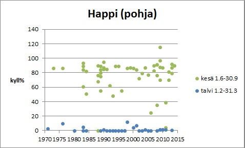 Tiedosto:Karvianjarvi O2pohja.jpg