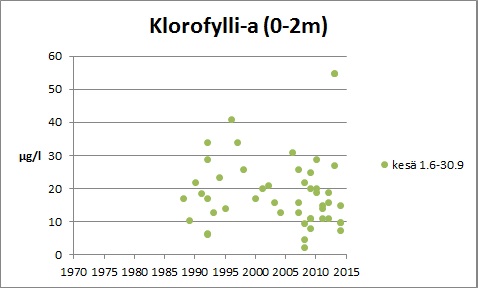Tiedosto:Jamijarvi ita chla.jpg