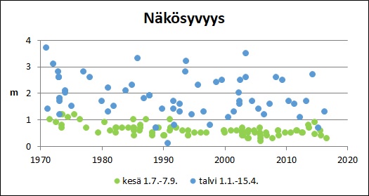 Tiedosto:Koylionjarvi Nakosyvyys.jpg