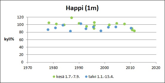 Tiedosto:Björkbodaträsk Happi pinta.jpg