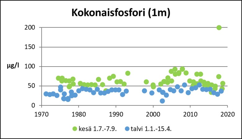 Tiedosto:Karhijarvi fosfori.jpg