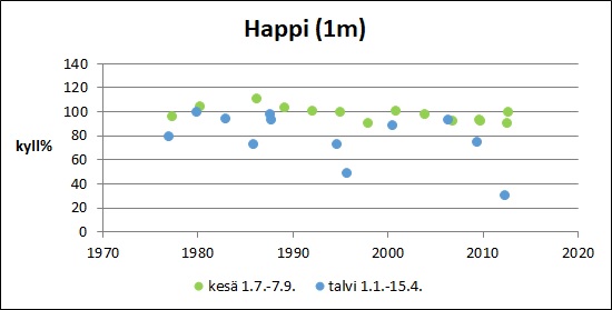Tiedosto:Elijarvi Happi pinta.jpg