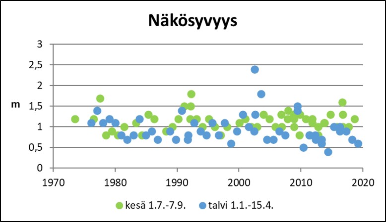 Tiedosto:Karila näkösyvyys.jpg
