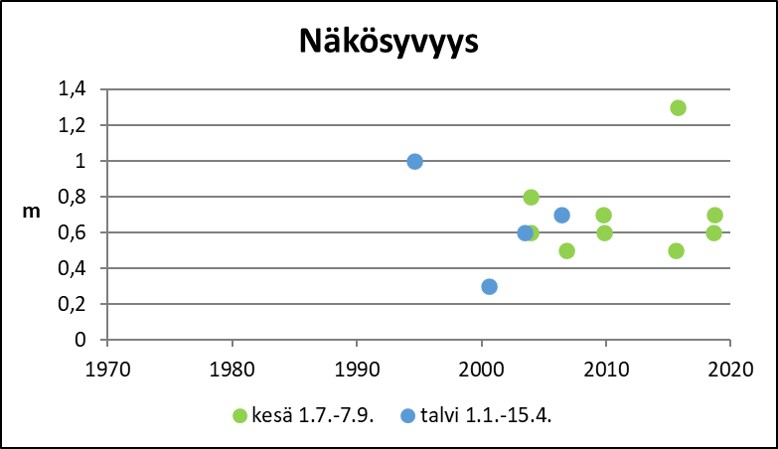 Tiedosto:Kynasjarvi Nakosyvyys.jpg