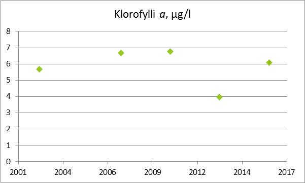 Tiedosto:USMI-CHL 2016.jpg