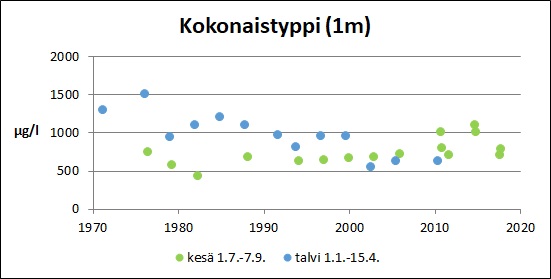 Tiedosto:Aneriojarvi Kokonaistyppi.jpg