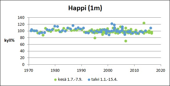 Tiedosto:Pyhajarvi Happi pinta.jpg