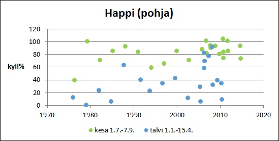 Tiedosto:Aneriojärvi Happi pohja.jpg