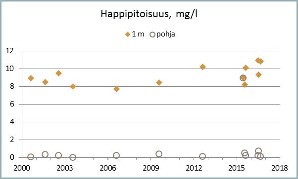 Tiedosto:KJ-O2 2016.jpg