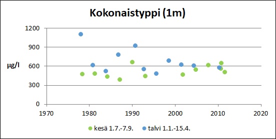 Tiedosto:Bjorkbodatrask Kokonaistyppi.jpg