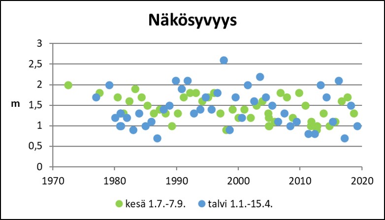 Tiedosto:Joutsijarvi näkösyvyys.jpg