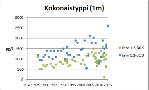 Tiedosto:Jamijarvi ita Ntot.jpg