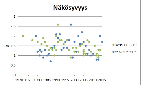 Tiedosto:Joutsijarvi nakosyvyys.jpg