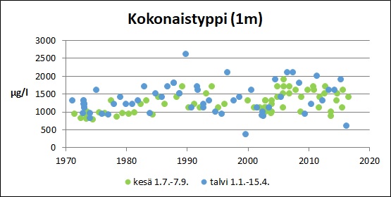 Tiedosto:Koylionjarvi Kokonaistyppi.jpg