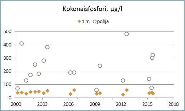Tiedosto:KJ-P 2015.jpg