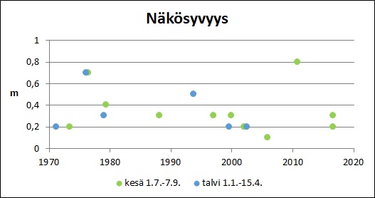 Tiedosto:Omenojarvi Nakosyvyys.jpg
