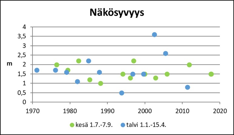 Tiedosto:Kurkelanjarvi Nakosyvyys.jpg