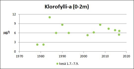 Tiedosto:Dragsfjarden Klorofylli-a.jpg