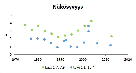 Tiedosto:Lukujarvi Nakosyvyys.jpg