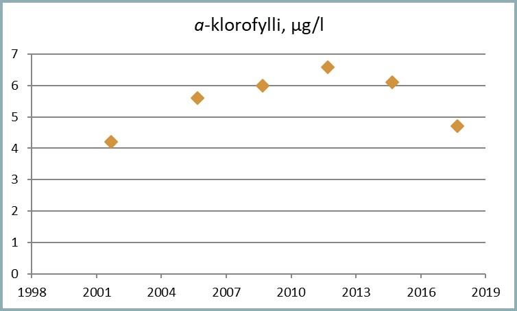 Tiedosto:SJ-chl 2015.jpg
