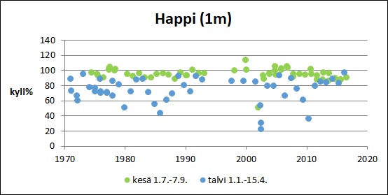 Tiedosto:Karhijarvi Happi pinta.jpg