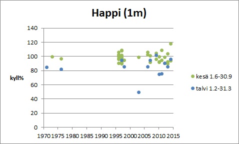 Tiedosto:Valkjarvi2 O2pinta.jpg