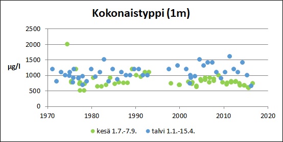 Tiedosto:Karhijarvi Kokonaistyppi.jpg