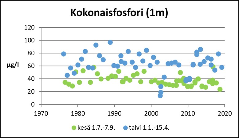 Tiedosto:Karila fosfori.jpg