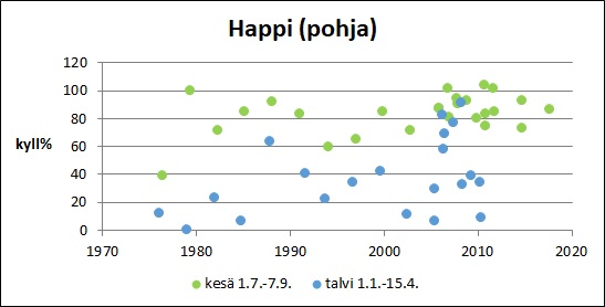 Tiedosto:Aneriojärvi happi pohja.jpg