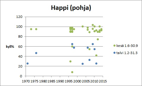 Tiedosto:Valkjarvi2 O2pohja.jpg