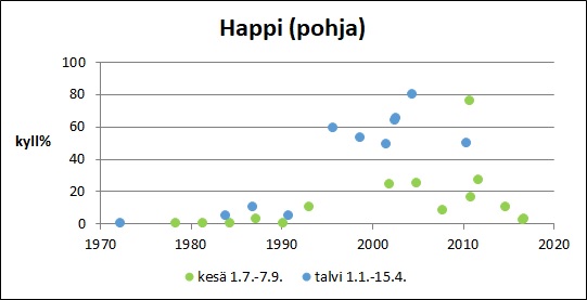 Tiedosto:Dragsfjarden Happi pohja.jpg